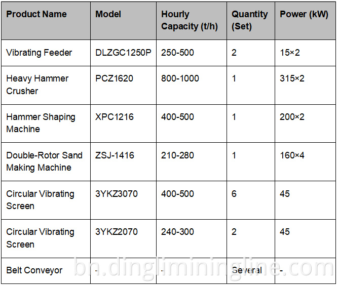 High Capacity Limestone Crushing Plant